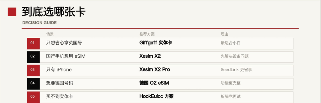 国行手机如何长期持有境外手机卡配图